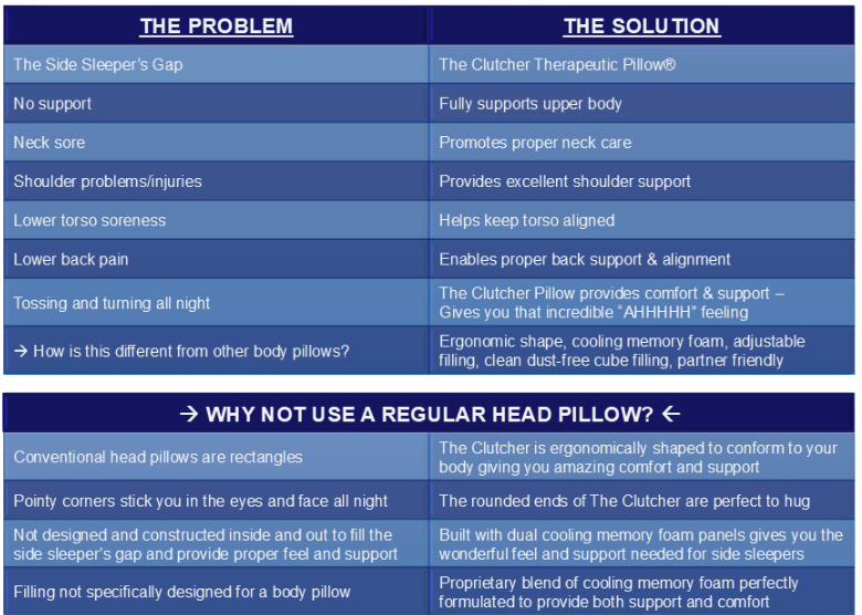 a comparison chart showing why a side sleeper gets better support using the clutcher pillow instead of a regular pillow 